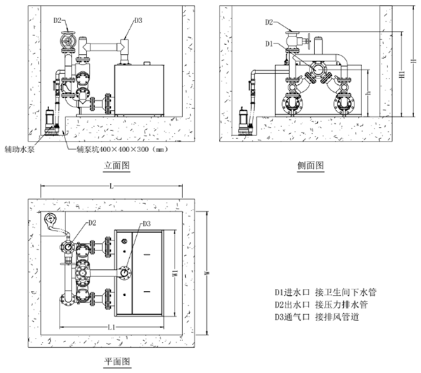 安裝示意圖