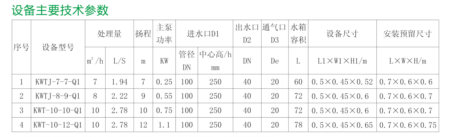 科瑞興家用單泵污水提升器尺寸